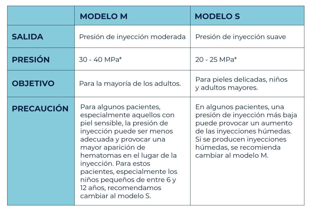 Kit de incio explicación de modelos