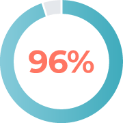 96